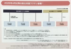 2026/4月以降の接種スケジュール